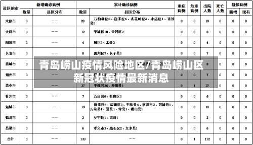青岛崂山疫情风险地区/青岛崂山区新冠状疫情最新消息-第1张图片