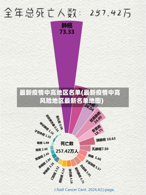 最新疫情中高地区名单(最新疫情中高风险地区最新名单地图)-第1张图片