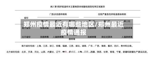 郑州疫情最近有哪些地区/郑州最近疫情通报-第1张图片