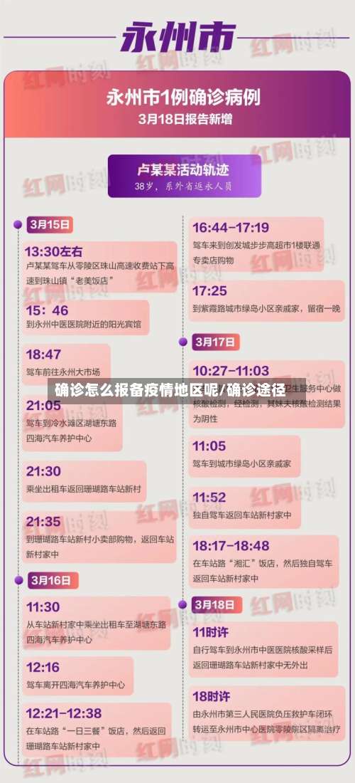 确诊怎么报备疫情地区呢/确诊途径-第3张图片