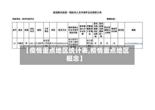 【疫情重点地区统计表,疫情重点地区概念】-第1张图片