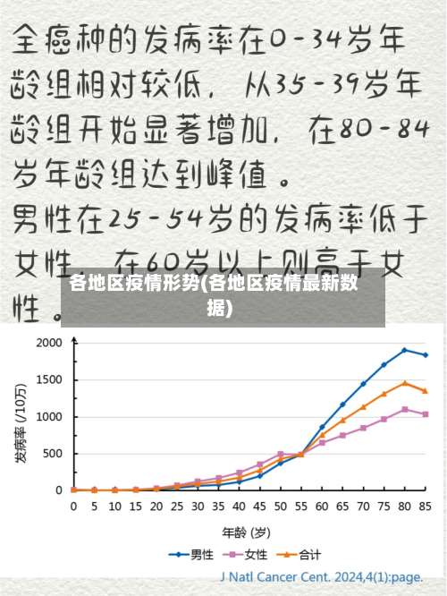 各地区疫情形势(各地区疫情最新数据)-第2张图片