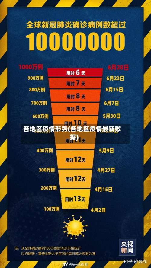 各地区疫情形势(各地区疫情最新数据)-第1张图片