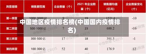 中国地区疫情排名榜(中国国内疫情排名)-第1张图片