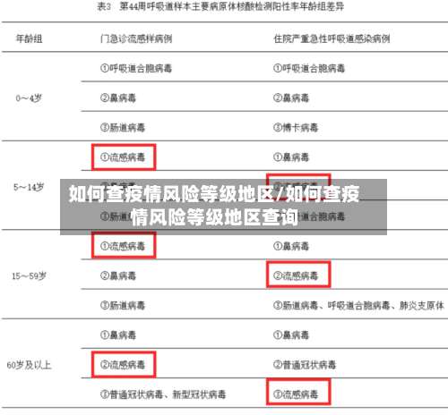 如何查疫情风险等级地区/如何查疫情风险等级地区查询-第1张图片
