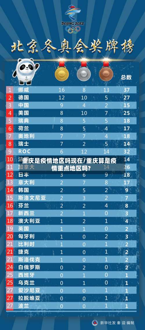 重庆是疫情地区吗现在/重庆算是疫情重点地区吗?-第1张图片