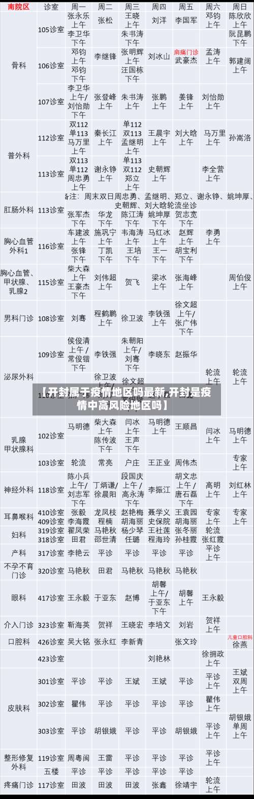 【开封属于疫情地区吗最新,开封是疫情中高风险地区吗】-第1张图片