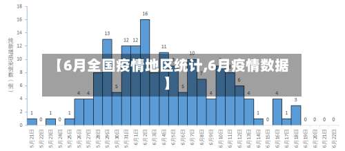 【6月全国疫情地区统计,6月疫情数据】-第2张图片