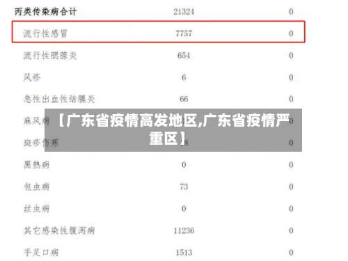 【广东省疫情高发地区,广东省疫情严重区】-第2张图片