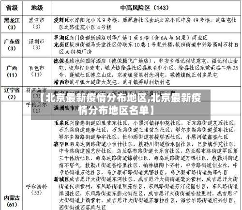 【北京最新疫情分布地区,北京最新疫情分布地区名单】-第1张图片