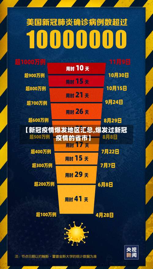 【新冠疫情爆发地区汇总,爆发过新冠疫情的省市】-第2张图片
