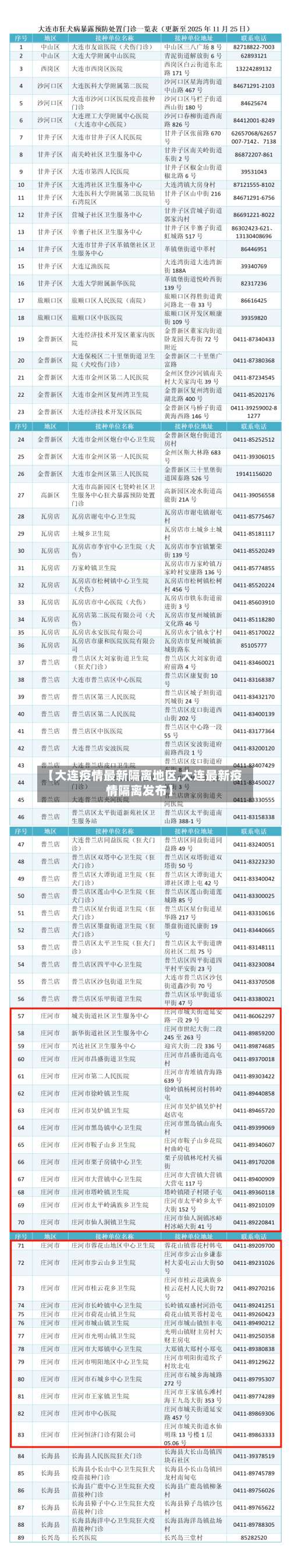 【大连疫情最新隔离地区,大连最新疫情隔离发布】-第1张图片