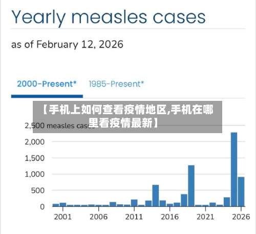 【手机上如何查看疫情地区,手机在哪里看疫情最新】-第2张图片