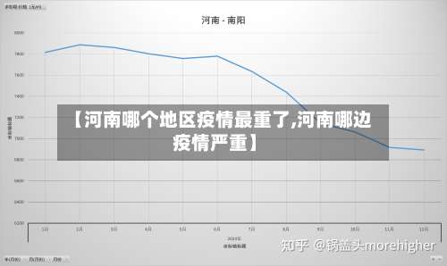 【河南哪个地区疫情最重了,河南哪边疫情严重】-第2张图片