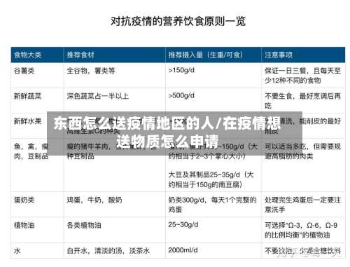 东西怎么送疫情地区的人/在疫情想送物质怎么申请-第1张图片