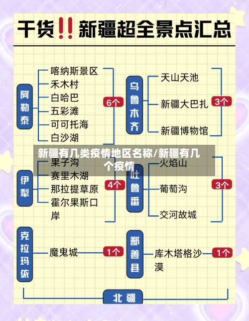 新疆有几类疫情地区名称/新疆有几个疫情-第1张图片