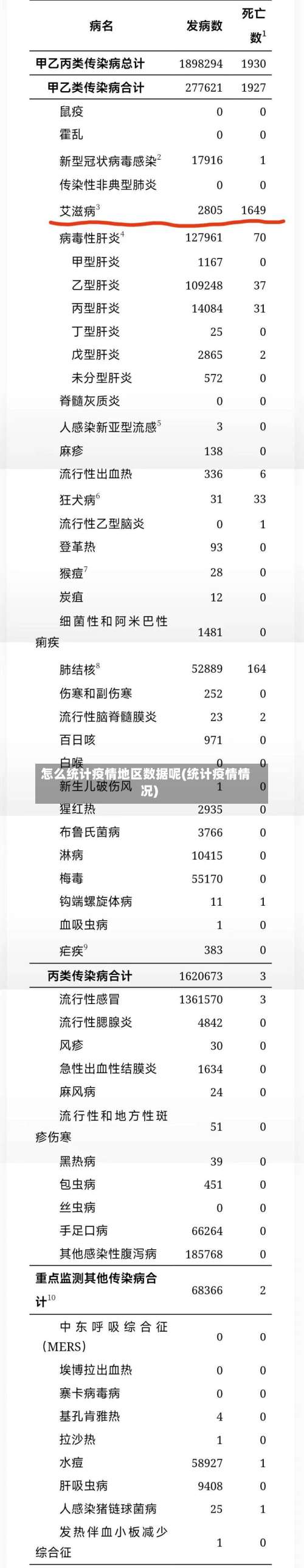 怎么统计疫情地区数据呢(统计疫情情况)-第1张图片
