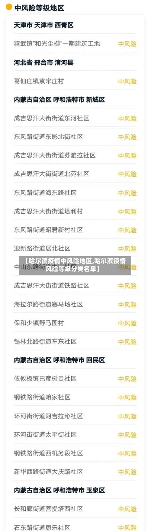 【哈尔滨疫情中风险地区,哈尔滨疫情风险等级分类名单】-第2张图片