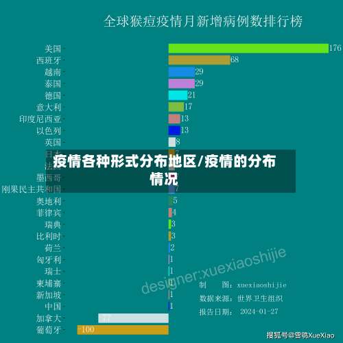 疫情各种形式分布地区/疫情的分布情况-第1张图片