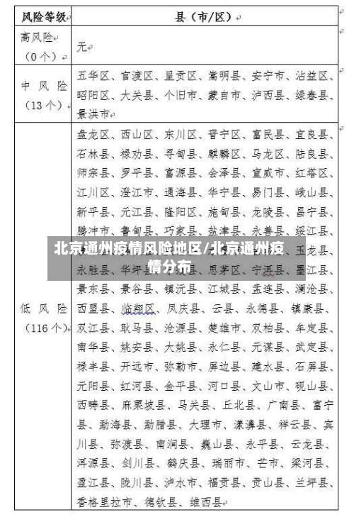 北京通州疫情风险地区/北京通州疫情分布-第3张图片