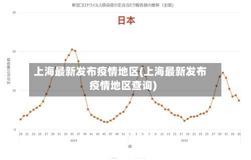 上海最新发布疫情地区(上海最新发布疫情地区查询)-第1张图片