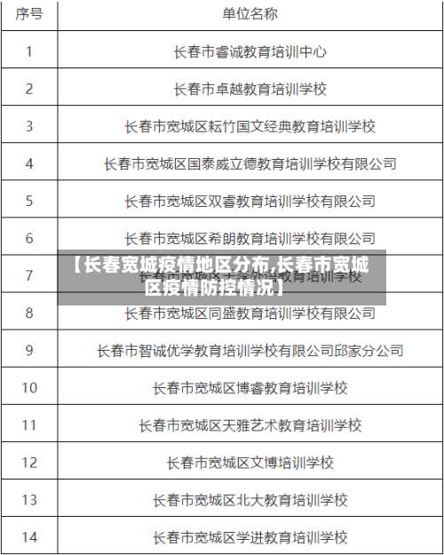 【长春宽城疫情地区分布,长春市宽城区疫情防控情况】-第1张图片