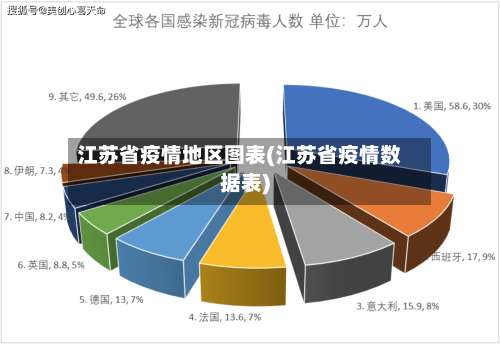 江苏省疫情地区图表(江苏省疫情数据表)-第3张图片