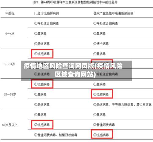 疫情地区风险查询网页版(疫情风险区域查询网站)-第1张图片