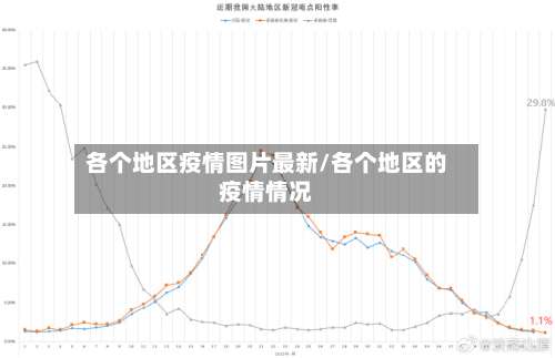 各个地区疫情图片最新/各个地区的疫情情况-第3张图片