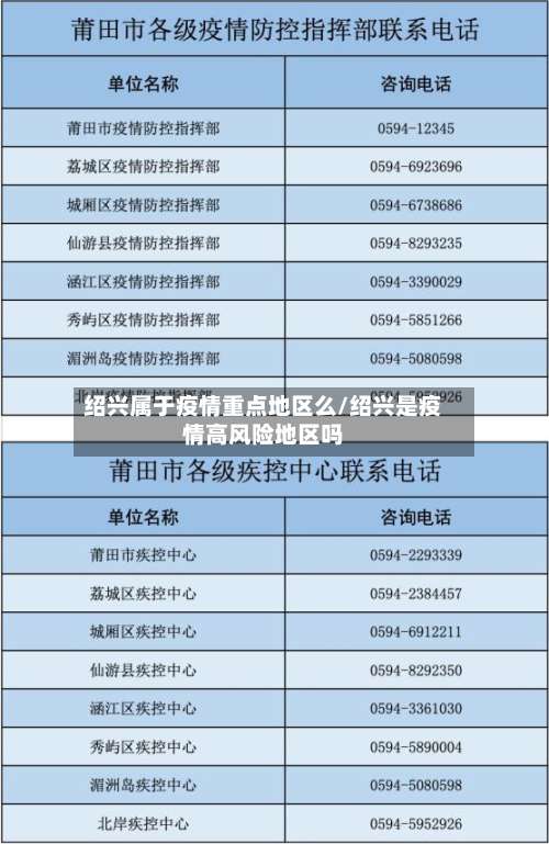 绍兴属于疫情重点地区么/绍兴是疫情高风险地区吗-第3张图片