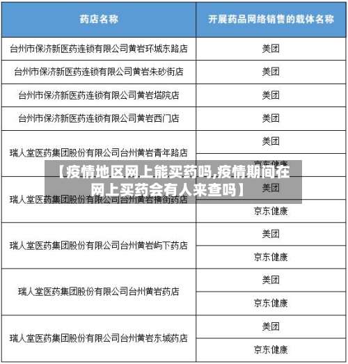 【疫情地区网上能买药吗,疫情期间在网上买药会有人来查吗】-第1张图片