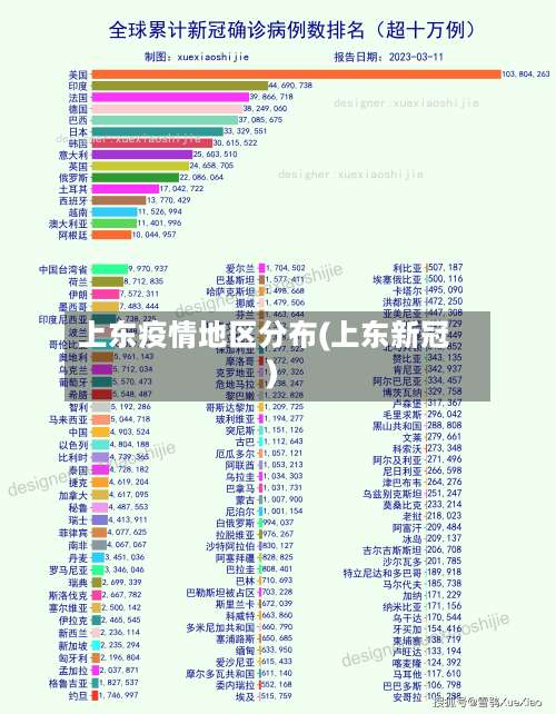 上东疫情地区分布(上东新冠)-第1张图片