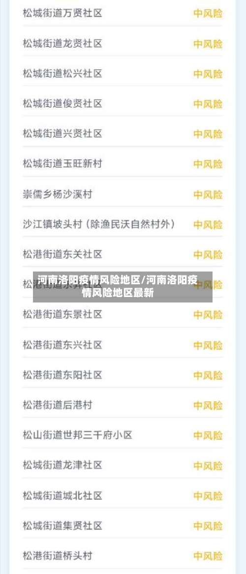 河南洛阳疫情风险地区/河南洛阳疫情风险地区最新-第1张图片