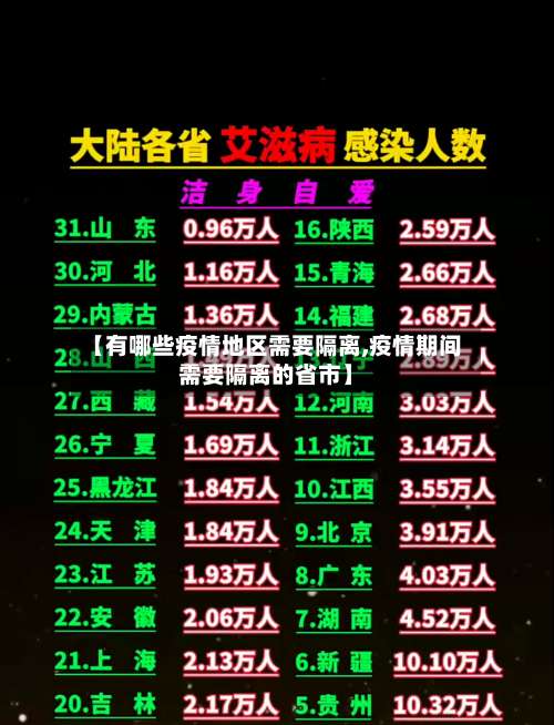 【有哪些疫情地区需要隔离,疫情期间需要隔离的省市】-第2张图片