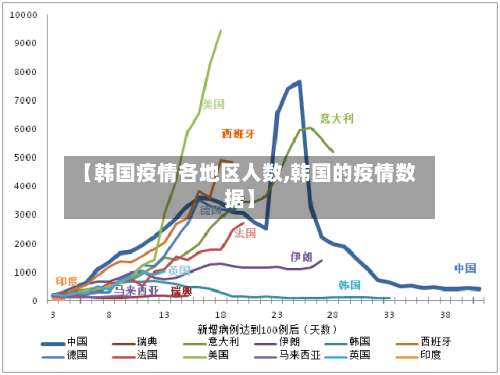 【韩国疫情各地区人数,韩国的疫情数据】-第1张图片