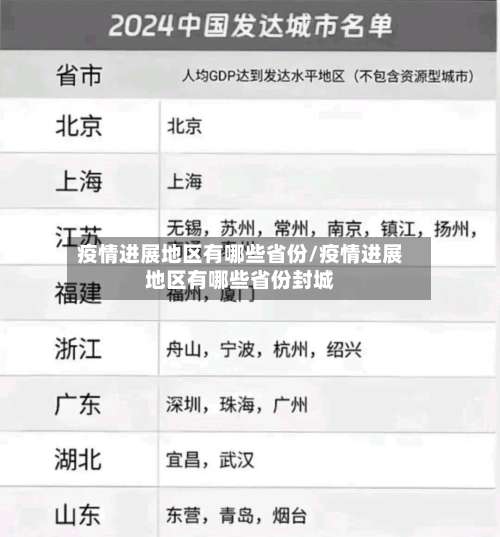 疫情进展地区有哪些省份/疫情进展地区有哪些省份封城-第3张图片
