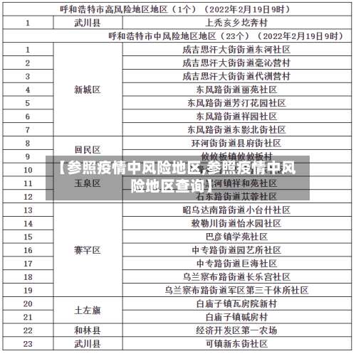 【参照疫情中风险地区,参照疫情中风险地区查询】-第3张图片