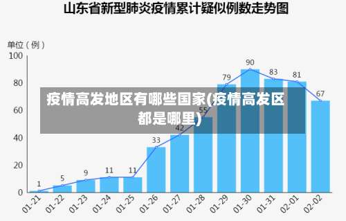 疫情高发地区有哪些国家(疫情高发区都是哪里)-第3张图片
