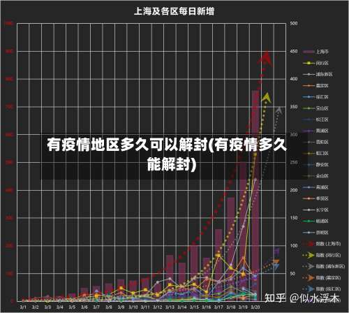 有疫情地区多久可以解封(有疫情多久能解封)-第1张图片