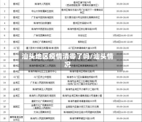 汕头地区疫情清零了吗/汕头情况-第1张图片
