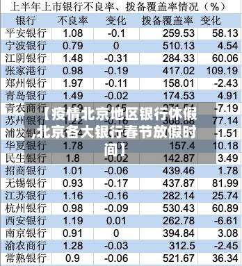 【疫情北京地区银行休假,北京各大银行春节放假时间】-第2张图片