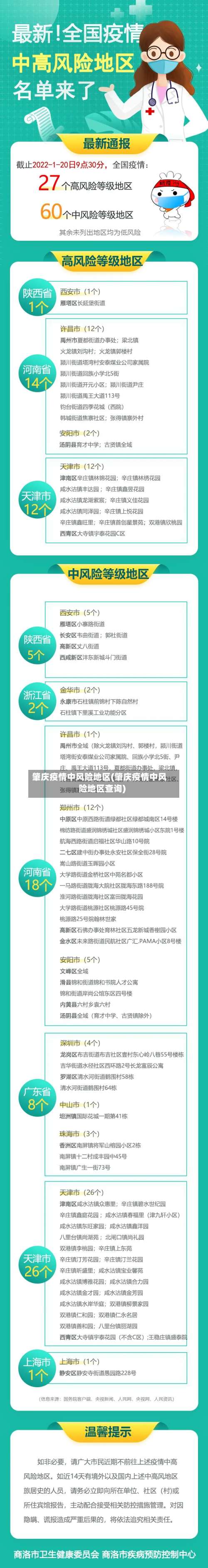 肇庆疫情中风险地区(肇庆疫情中风险地区查询)-第1张图片