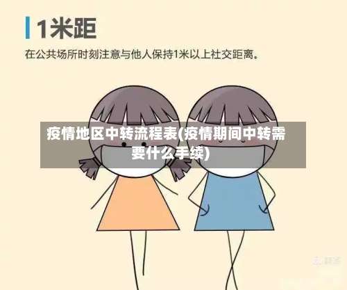 疫情地区中转流程表(疫情期间中转需要什么手续)-第1张图片