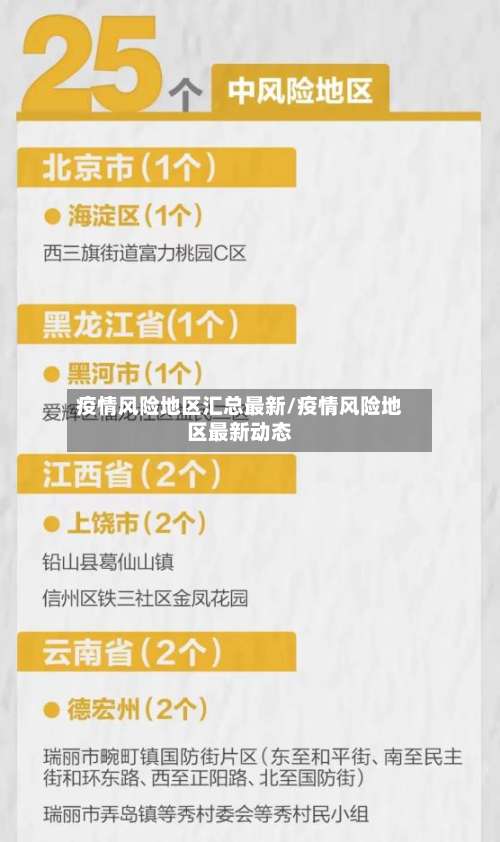 疫情风险地区汇总最新/疫情风险地区最新动态-第1张图片