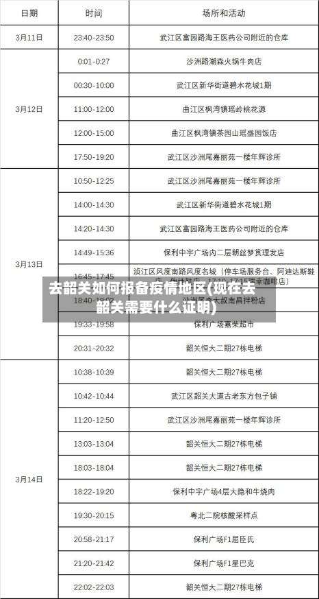 去韶关如何报备疫情地区(现在去韶关需要什么证明)-第1张图片