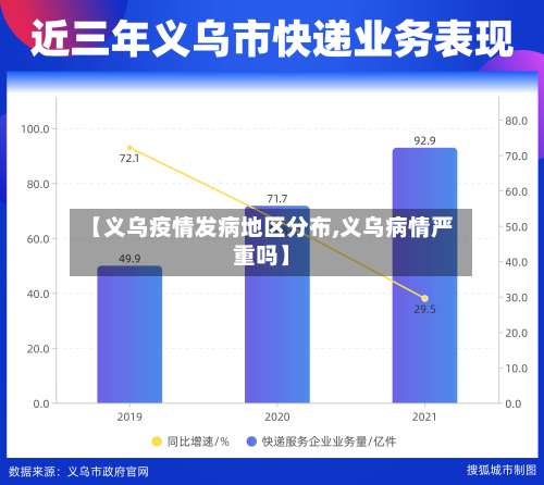【义乌疫情发病地区分布,义乌病情严重吗】-第2张图片