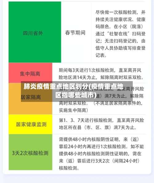 肺炎疫情重点地区划分(疫情重点地区指哪些城市)-第1张图片