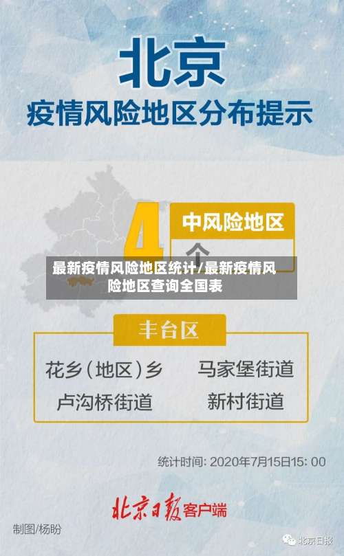 最新疫情风险地区统计/最新疫情风险地区查询全国表-第3张图片