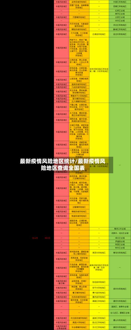 最新疫情风险地区统计/最新疫情风险地区查询全国表-第2张图片