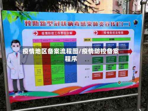 疫情地区备案流程图/疫情防控备案程序-第2张图片